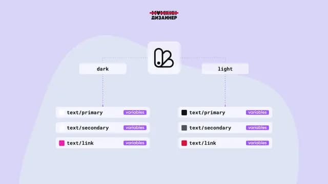 Подробный разбор переменных Figma Variables