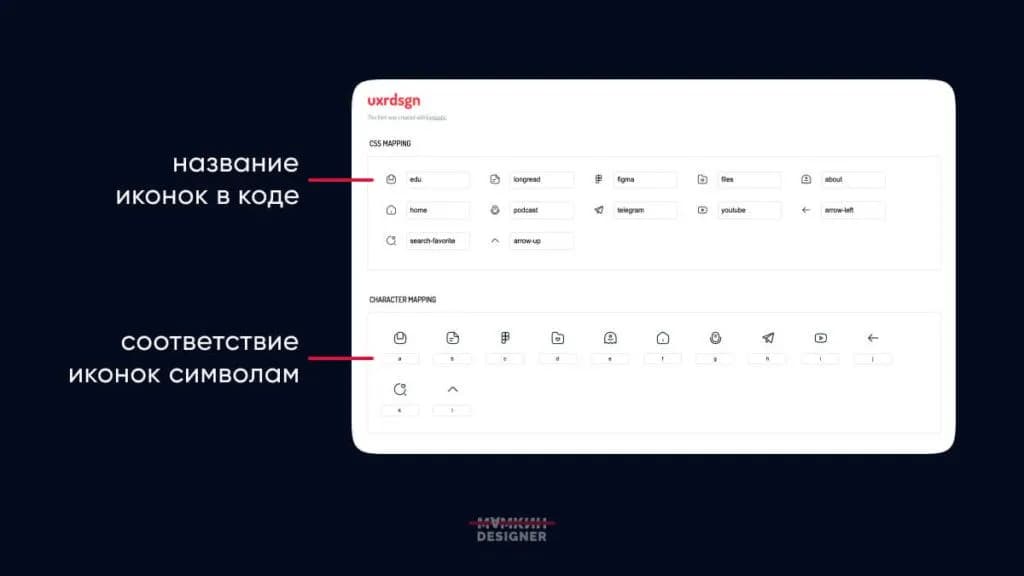 Соответствие иконок названию в коде и символам в шрифте
