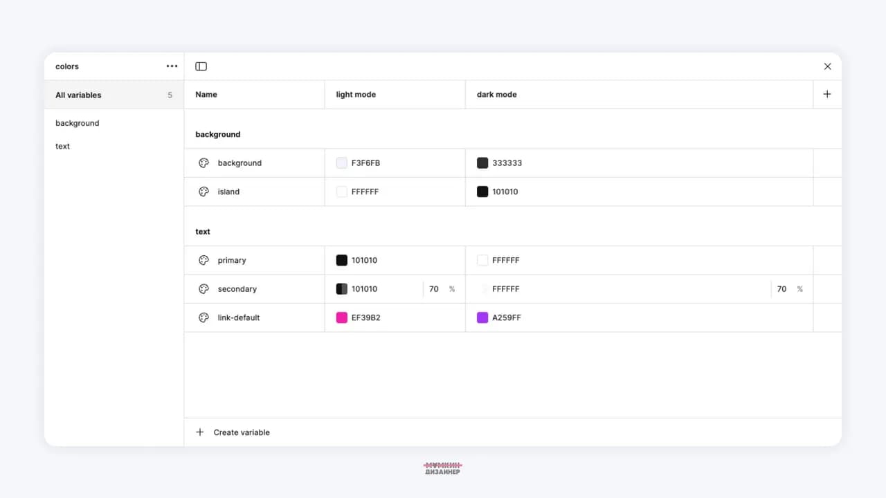 Создание набора переменных для цветовых тем // Figma Variables